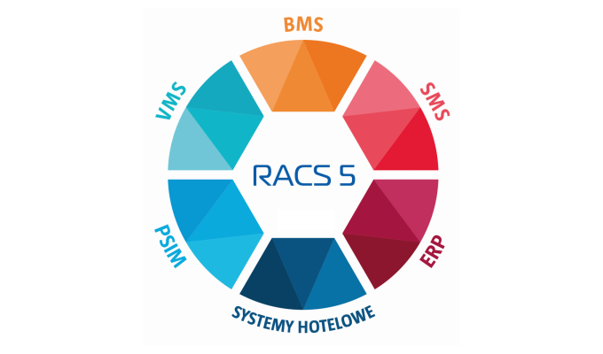 RACS 5 Access Control System Integration with SMS/PSIM/VMS/BMS Systems