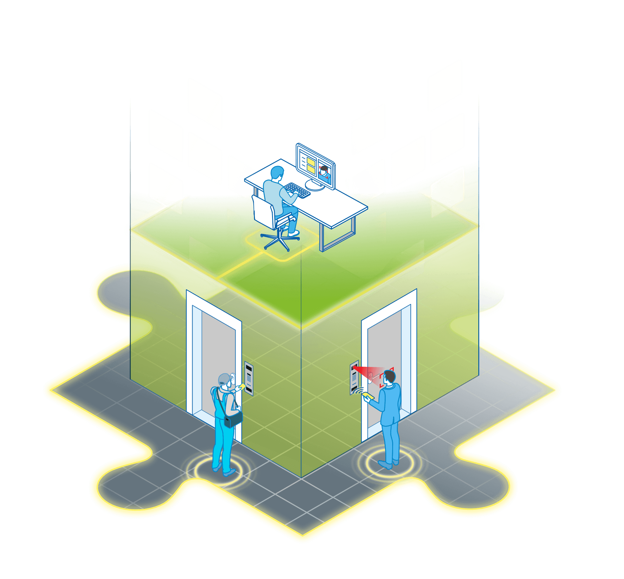 Współpraca systemu kontroli dostępu RACS 5 z wideodomofonami Aco Współpraca systemu kontroli dostępu RACS 5 z wideodomofonami Aco