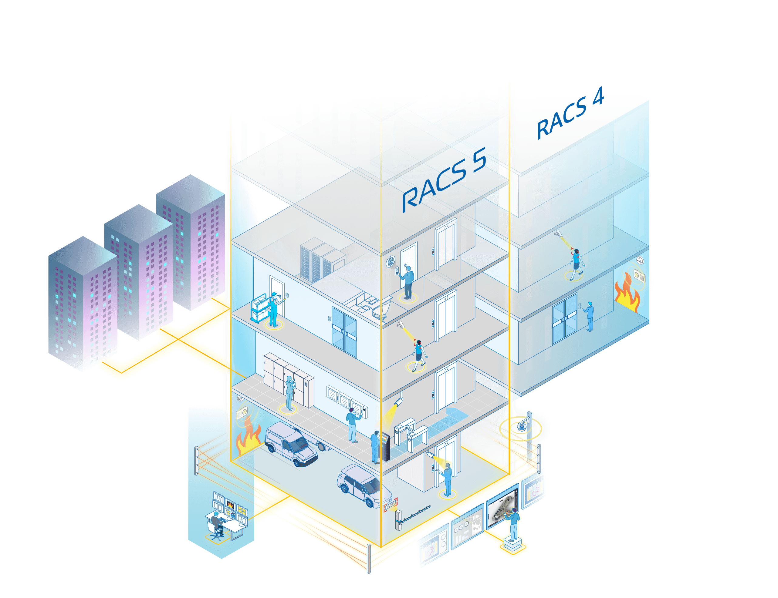 Migracja systemu kontroli dostępu RACS 4 do RACS 5