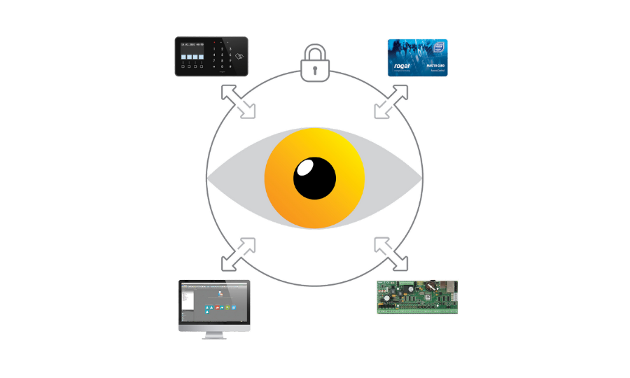 Zabezpieczenia w Systemie Kontroli Dostępu