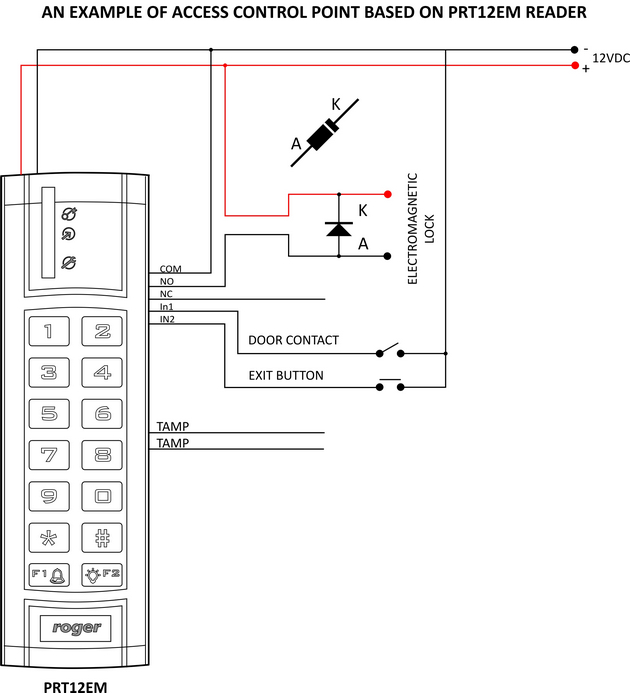 Typical PRTxxEM Reader Installation in Standalone Mode