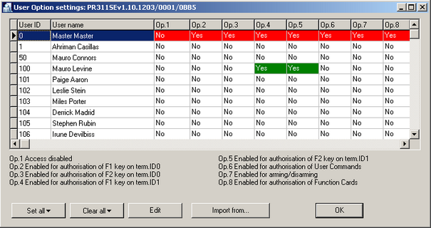 Overriding APB Rule on PR311SE Contollers, Setting User Rights