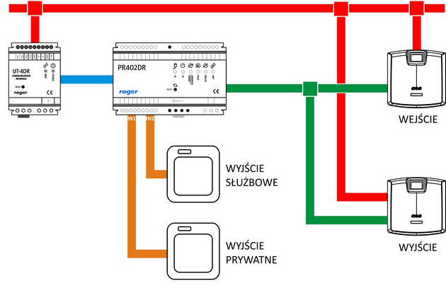 Zarządzanie przez LAN/WLAN
