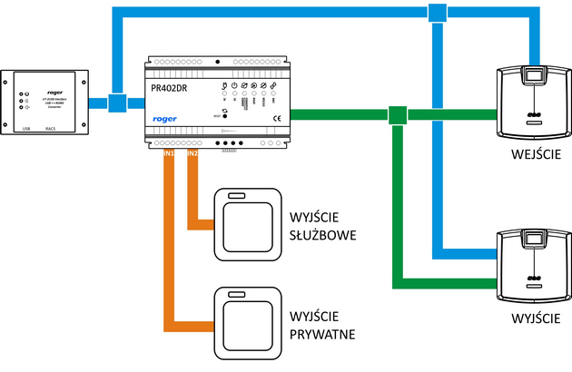 Zarządzanie lokalne (RS485)