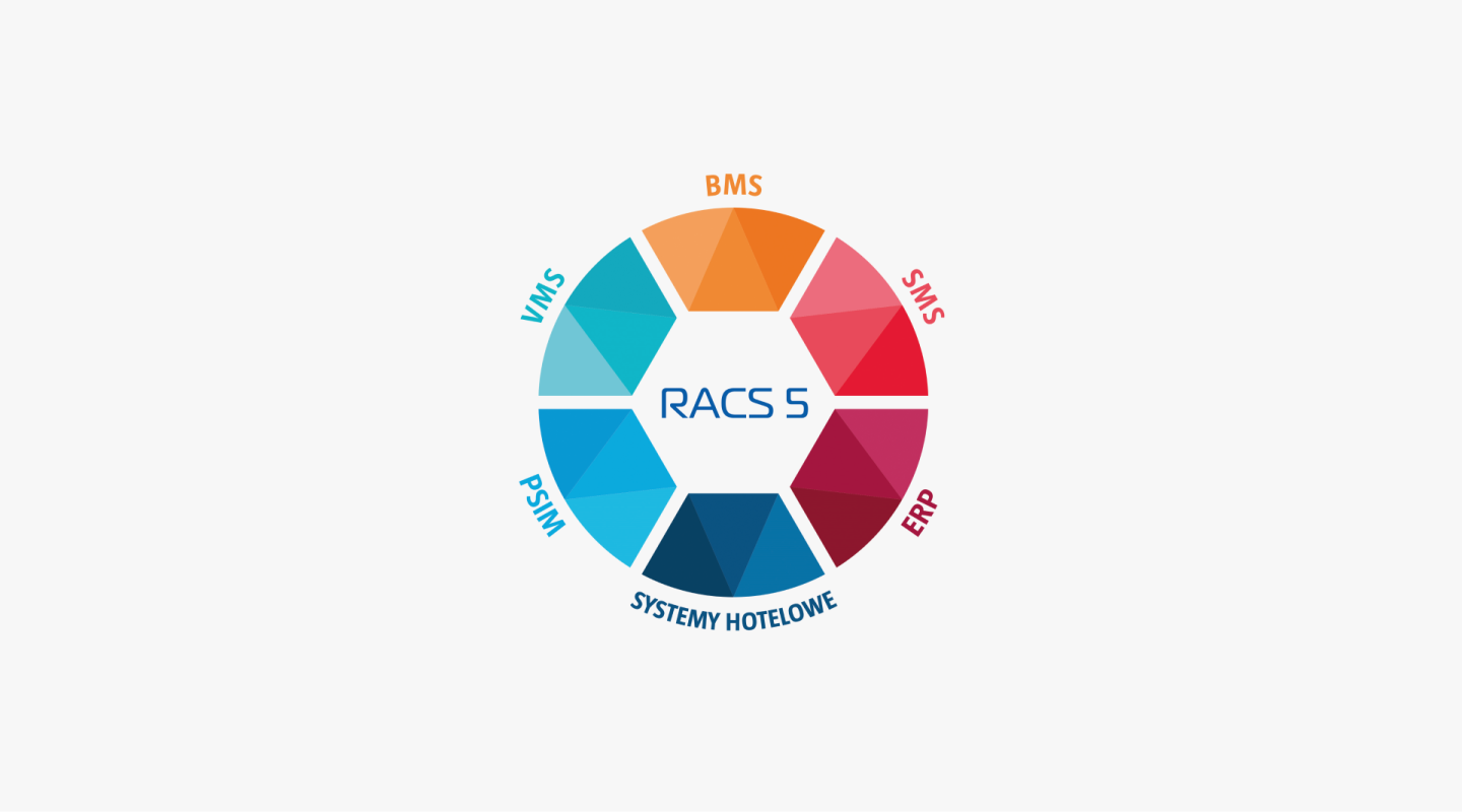 Współpraca systemu RACS 5 z systemami SMS/PSIM/VMS/BMS
