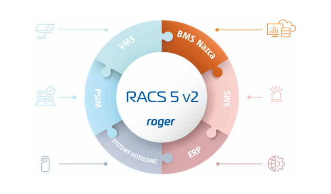 Integracja systemu BMS Nazca firmy APA Group z systemem kontroli dostępu RACS 5